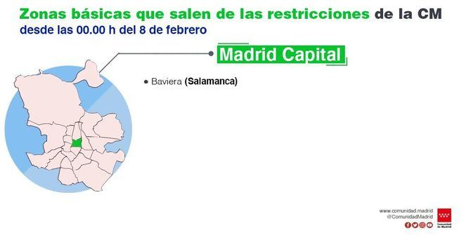 72 zonas de salud y 28 localidades madrileñas cuentan con restricciones de movilidad desde hoy