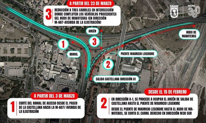 El tronco de la M-30 dirección M-607 se reduce a tres carriles este martes por las obras del Nudo Norte