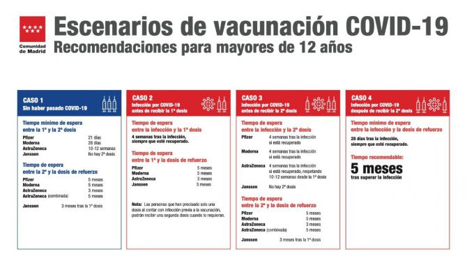 Mascarillas limitadas a residencias, hospitales y transporte público, en la nueva estrategia regional contra la COVID19