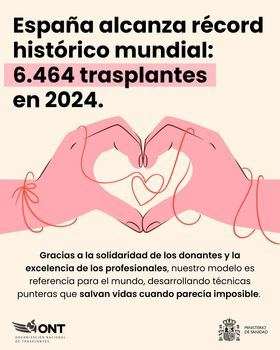 De media, tuvieron lugar cada día ocho donaciones y 17 trasplantes.