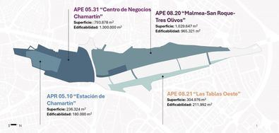 Se trata del primero de los cuatro ámbitos de Madrid Nuevo Norte en obtener la aprobación inicial de su urbanización, que permitirá la unión del barrio de Las Tablas con la parte central de Madrid Nuevo Norte, así como la creación de un entorno urbano mixto, conusos residenciales, oficinas, comercio, equipamientos y zonas verdes.