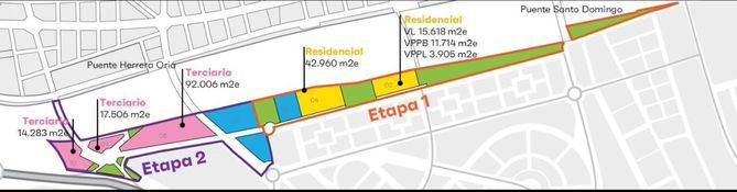 El número total de viviendas de gestión municipal en este ámbito se elevará a 286, el 38% del total. Las 455 restantes serán vivienda libre de propiedad privada. En cuanto al resto de la edificabilidad, 123.795 metros cuadrados se destinarán a uso terciario de oficinas y 14.000 metros para uso comercial.