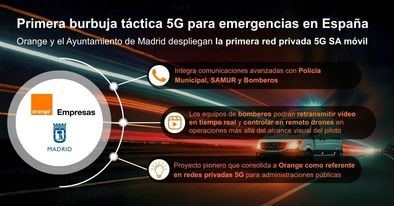 Es la primera burbuja táctica 5G SA operativa en España para emergencias, una red privada reforzada con unidades móviles conectadas vía satélite.