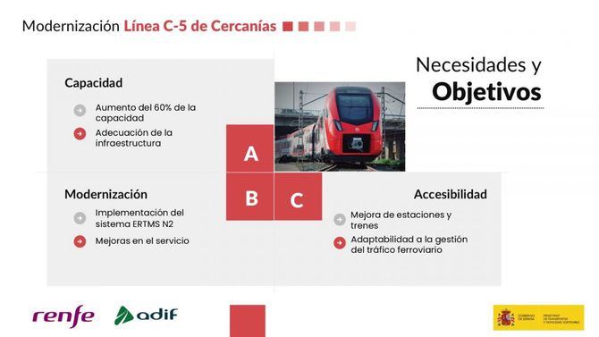El proyecto contempla 28 actuaciones en infraestructura y material, nuevos trenes y talleres, así como planes alternativos de transporte por autobús durante los cortes del servicio por obras.