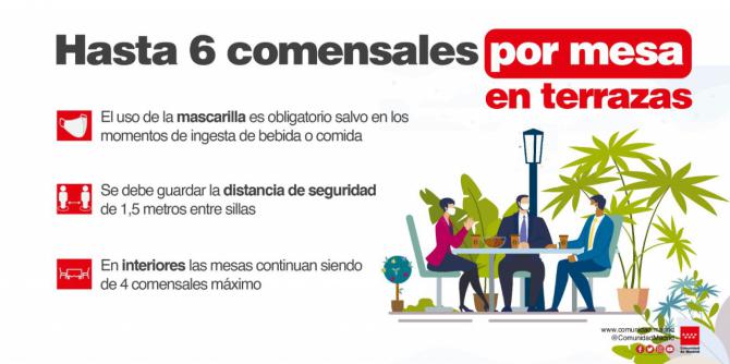 La Comunidad de Madrid amplía a seis los comensales por mesa en terrazas a partir de este viernes