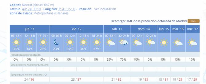 Chubascos y tormentas locales fuertes, y descenso notable de las temperaturas en la región de Madrid