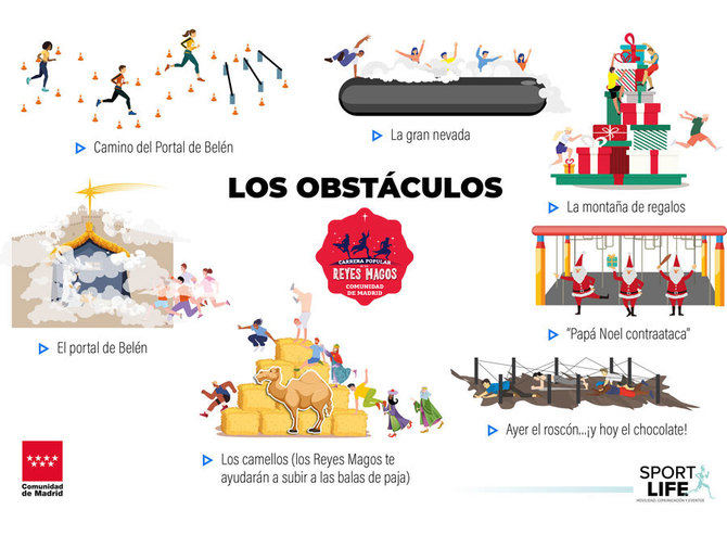 Se celebrará la primera edición de la 'Carrera Popular de obstáculos de los Reyes Magos', este 7 de enero, en el Parque Deportivo Puerta de Hierro, a partir de las 11.00 horas, dirigida al público familiar, pudiendo participar niños a partir de lcinco años y adultos de cualquier edad.