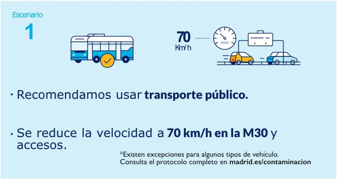 Madrid mantiene también hoy el protocolo anticontaminación y la limitación de la velocidad en la M-30 y accesos