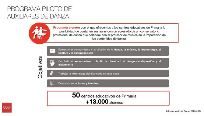 La medida se pondrá en marcha durante este próximo trimestre en medio centenar de colegios públicos y concertados de la región, incluyendo centros de Educación Especial.