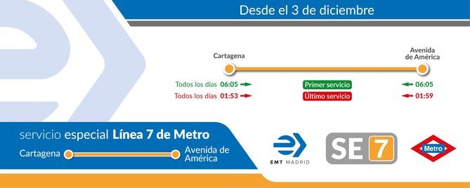 Las estaciones de Metro de Cartagena y Avenida de América estarán conectadas por la EMT durante las obras de la L7