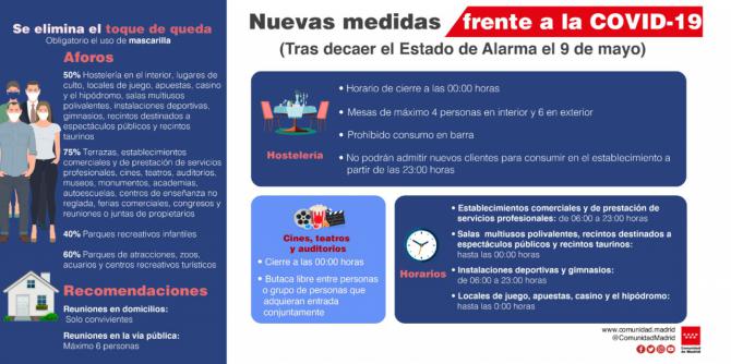 Madrid no impone toque de queda y amplia el horario de la hostelería hasta las 00.00 horas