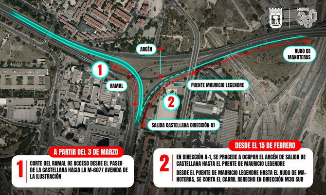 En dirección A-1, se procede a ocupar el arcén de salida de Castellana hasta el puente de Mauricio Legendre. Desde el puente de Mauricio Legendre hasta el Nudo de Manoteras, se corta el carril derecho en dirección M-30 sur. En dirección Colmenar Viejo, a partir del 3 de marzo y con una duración de 11 meses, se procede al corte del ramal desde Castellana hacia M-607/avenida de la Ilustración.