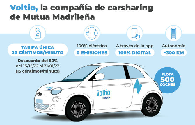 La compañía sale al mercado con un coste de lanzamiento muy competitivo, sin cuota de alta y con una tarifa única de 30 céntimos por minuto y una tarifa de pausa de 15 céntimos por minuto. 