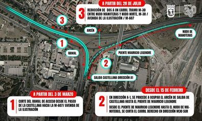 La afección está prevista hasta el 31 de agosto, periodo de menor intensidad circulatoria, como parte de los trabajos previos a la ejecución del paso inferior en el Nudo Norte. El túnel recogerá el tráfico de la A-1 (carretera de Burgos) y M-11 (recintos feriales) dirección M-607/ Avenida de la Ilustración (M-30).