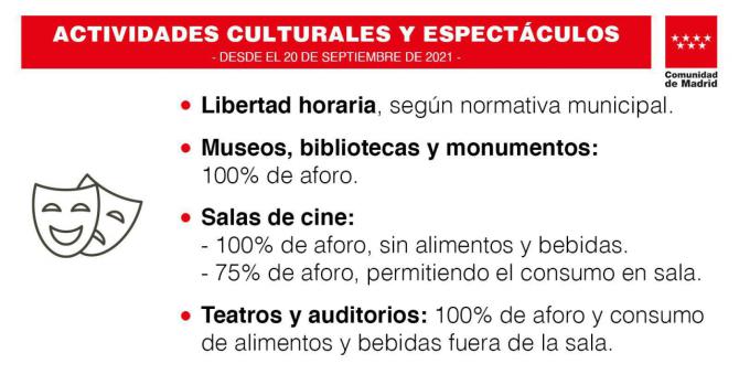 Las bibliotecas vuelven a prestar libros y ofrecer lectura en sala y los museos, cines y teatros no tienen límite de aforo