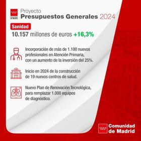 La Comunidad iniciará la construcción de 19 centros de salud en 2024 y destinará 304 millones para reformar hospitales