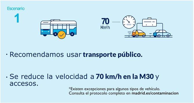 Madrid activa este jueves el protocolo anticontaminación y limita a 70 km la velocidad en M30 y accesos