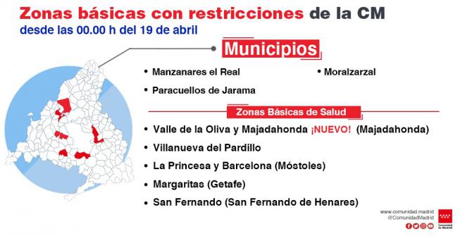 Más de 450.000 madrileños, afectados por las restricciones en 17 zonas de salud y tres municipios