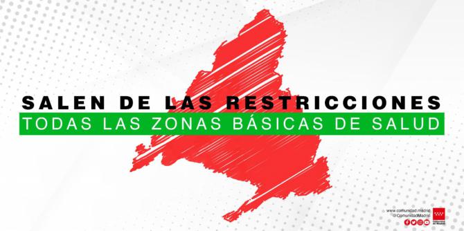 Se levantan las restricciones en todas sus zonas básicas de salud madrileñas desde este lunes