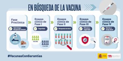 Garanti&#769;as de las vacunas frente a la COVID-19