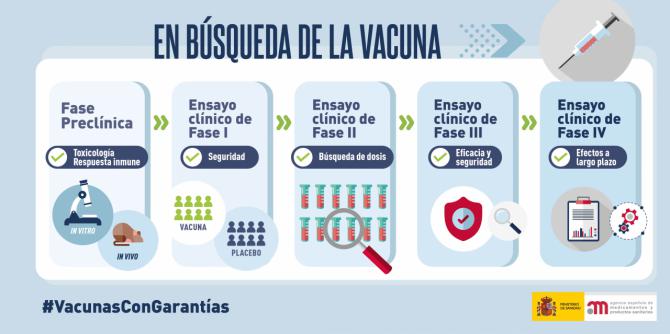 Garantías de las vacunas frente a la COVID-19