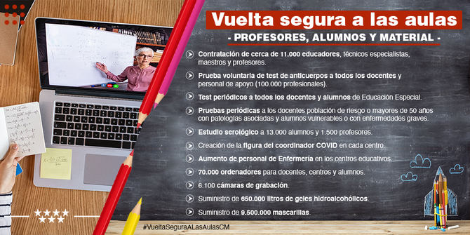 11.000 nuevos profesores, test COVID-19 a los docentes y un estudio serológico a alumnos, en la 'vuelta al cole' más segura