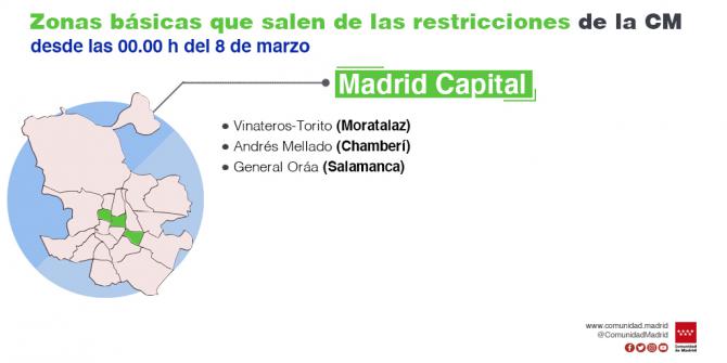 Se mantiene las restricciones de movilidad en 15 zonas, hasta el próximo 15 de marzo