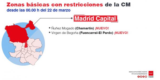 Más de 64.000 madrileños, con restricciones desde este lunes en cuatro ZBS y dos municipios: Morata y Navacerrada