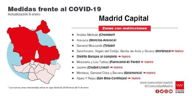 En Madrid capital, también se incorporan las ZBS de Barajas y Alameda de Osuna, por lo el distrito de Barajas queda perimetrado en su totalidad.