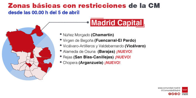 En estos núcleos de población viven casi 324.000 ciudadanos, el 4,9% del total de la región, y concentran el 7,4% de los casos de los últimos 14 días. 