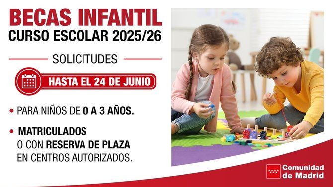 Las ayudas, entre 1.947 y 3.113 euros anuales, apoyan la escolarización en centros privados y fomentan la igualdad de oportunidades y conciliación familiar.