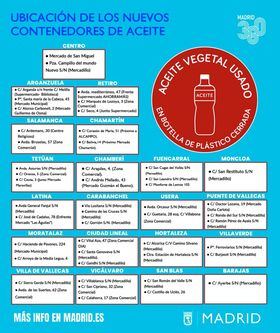 Llega la instalación de los contenedores de aceite en la vía pública y comunidades de vecinos