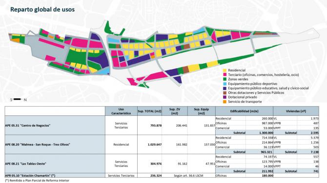 Luz verde municipal este martes al gran vivero de viviendas de Madrid Nuevo Norte, con más de 7.000 proyectadas
