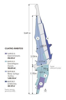 La Comunidad de Madrid da la aprobación definitiva a Madrid Nuevo Norte