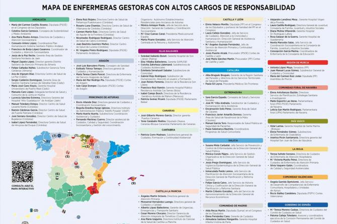 Madrid, entre las comunidades con más enfermeras en altos cargos de dirección y gestión en España