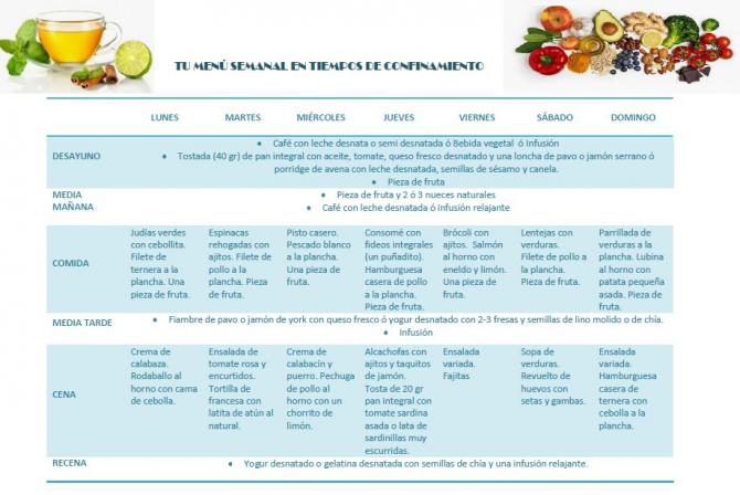 Buenos hábitos para reencontrar el equilibrio en nuestra alimentación durante el confinamiento