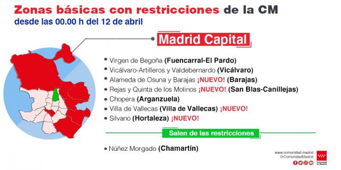 Restricciones de entrada y salida en 17 zonas básicas y cinco localidades desde este lunes