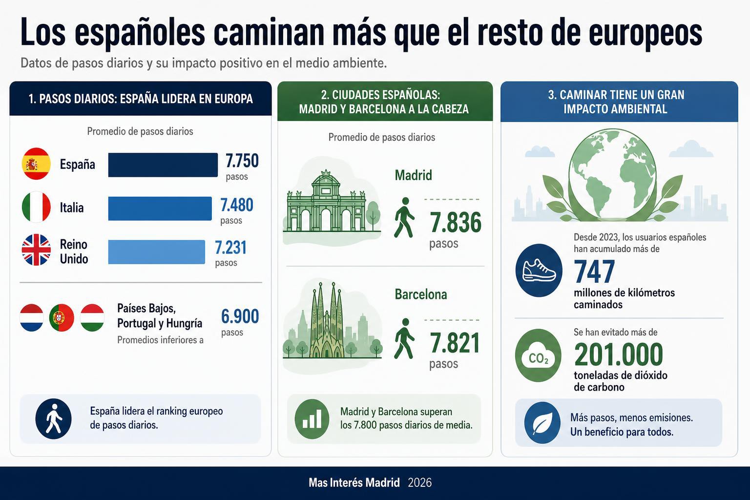 Infografia de la noticia