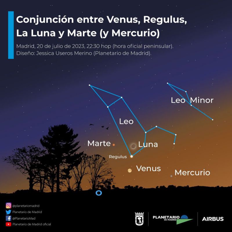 Planetario de Madrid observacion astronómica